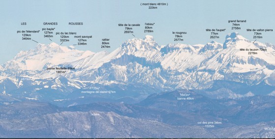 Azimut Mont Blanc 33 degrés 562  du  Mt Ventoux