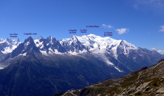 La Chaîne du Mont Blanc